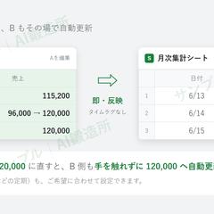 スプレッドシートA→B 自動転記・集計