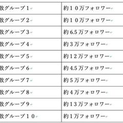 『Twitter拡散』コンテンツの実力