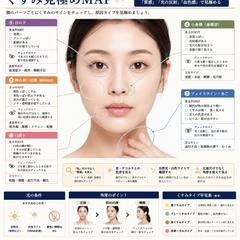 フェイシャル｜肌診断の図解教材 制作サンプル