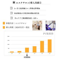 MEO対策代行