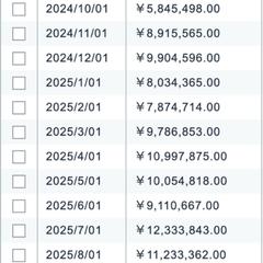 支援企業様の売上実績