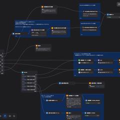 Difyで複雑なフローも作成することが可能