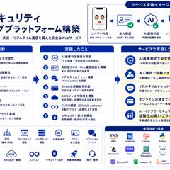 AI×マッチングサービス構築