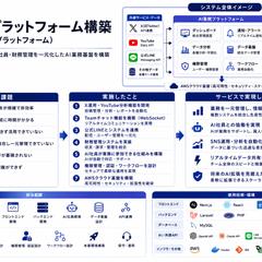 AI業務プラットフォーム構築