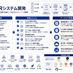 AI OCR・帳票管理システム開発