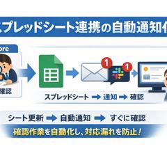 スプレッドシート連携の自動通知化
