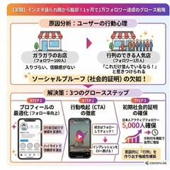 インスタ見られ損から脱却！1ヶ月で1万フォロワー達成戦略