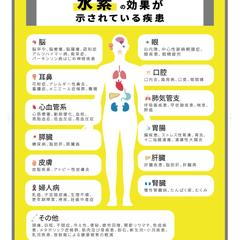 整骨院のチラシ