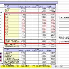 市場分析の代行