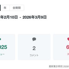 noteを活用し半年で4万PV/月をSEO集客のみで実現