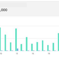 AIブログ運営｜Amazon報酬23.1万円