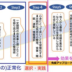 免疫アップロード