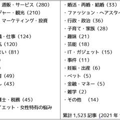 これまで執筆した記事のジャンル