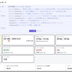 EA検証用バックテストダッシュボード