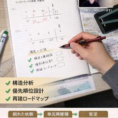 算数立て直しオンライン授業事例