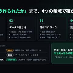 ウェブ分析監査レポートのイメージ