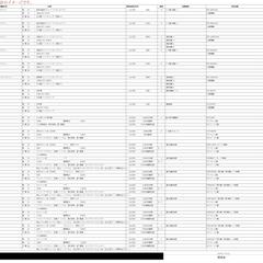 実施設計図　空調換気機器リストの作成
