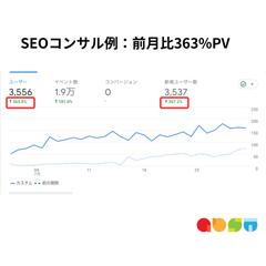教育系サービスサイトのコンサルで前月比363%PVアップ
