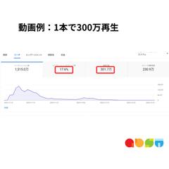 1つの動画で300万再生突破