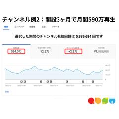 チャンネル開設3ヶ月で月間590万再生のチャンネル