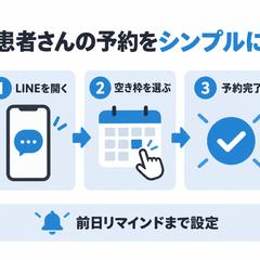 LINE予約導線｜治療院向け設計例