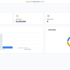 生成AI×API連携で業務を自動化するマイクロSaaS開発