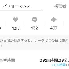 TikTok自チャンネル