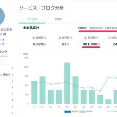 ココナラでの2023年の売り上げ