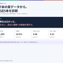 YouTubeショート47本の分析レポート