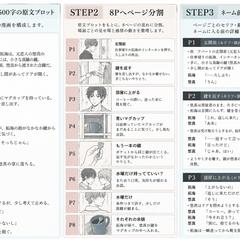 漫画ネーム制作工程｜原文→ページ構成→セリフ構成