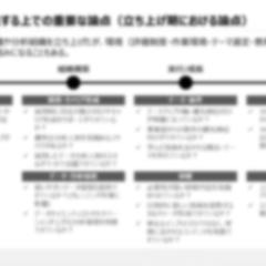 某クライアントとのディスカッション資料