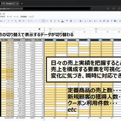 売上アップに貢献する日報