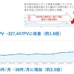 水道修理業者のSEO対策