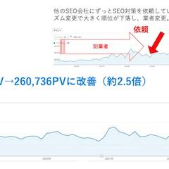 人材派遣会社のSEOコンサルティング