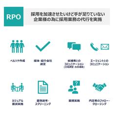 RPO：採用の手が足りていない企業様に採用業務の代行を実施