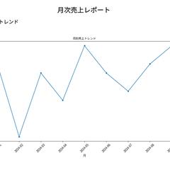 Pythonによる月次売上データレポートの自動生成