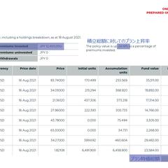 長期運用の結果