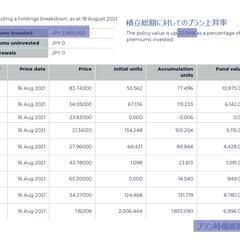 月68,000円を59ヵ月間、積立投資した結果・・・