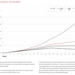 長期運用で金融機関から送られてくるレポートの一部です