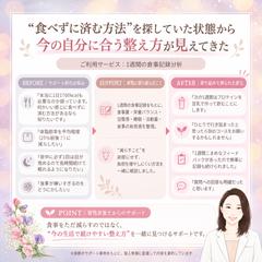 食事を減らさず体脂肪率を整えるための1週間分析