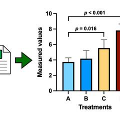 グループ間の比較