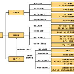 統計解析の種類
