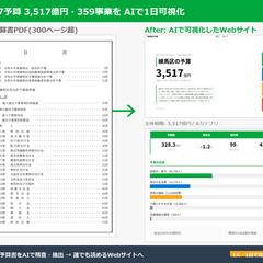 練馬区予算書300ページをAIで1日Webサイト化