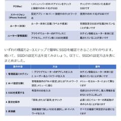 SSIDに関するサンプル記事
