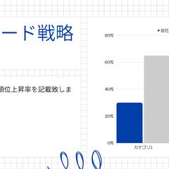 SEO施工仕様書サンプル4