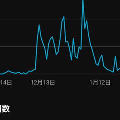 AIのみのショート動画運用