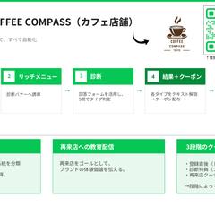 カフェを想定した公式LINEデモ構築
