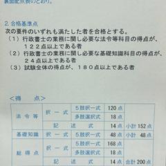 令和７年度行政書士試験200点の内訳（ゴロル）