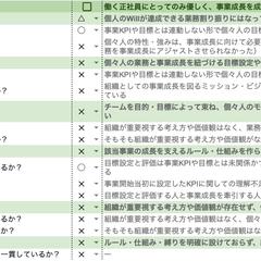 不整合分析レポート（戦術・組織）の一例