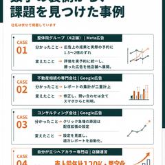 広告改善ケーススタディ｜Google・Meta